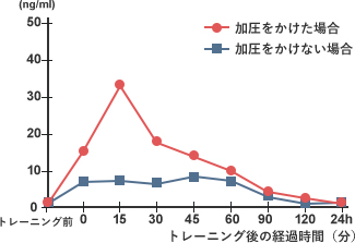 figure1